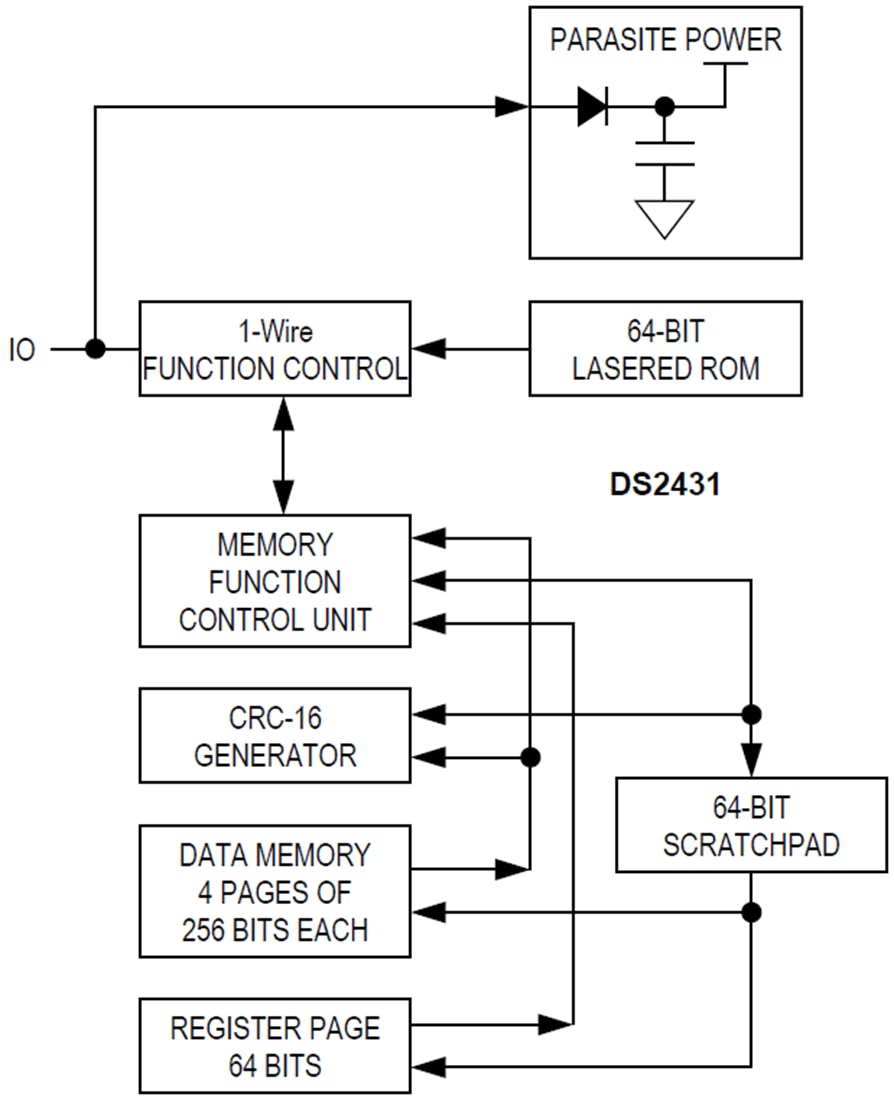 結構圖 - Analog Devices / Maxim Integrated DS2431 1024位元1-wire®EEPROM
